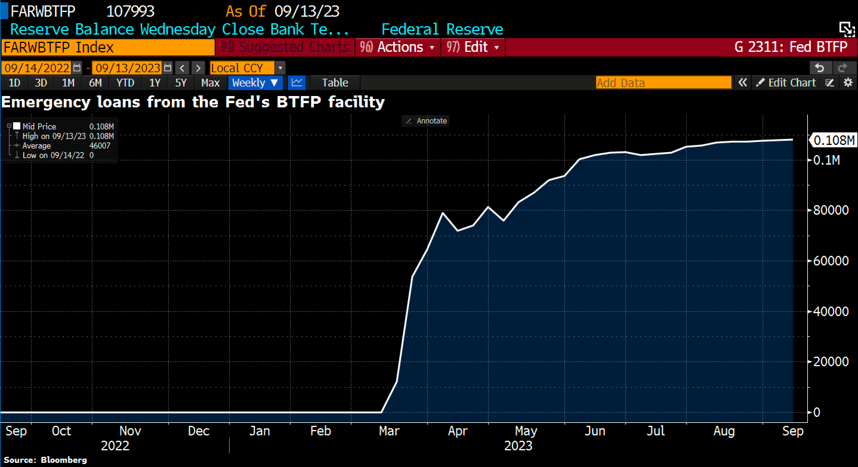 Fed BTFP facility