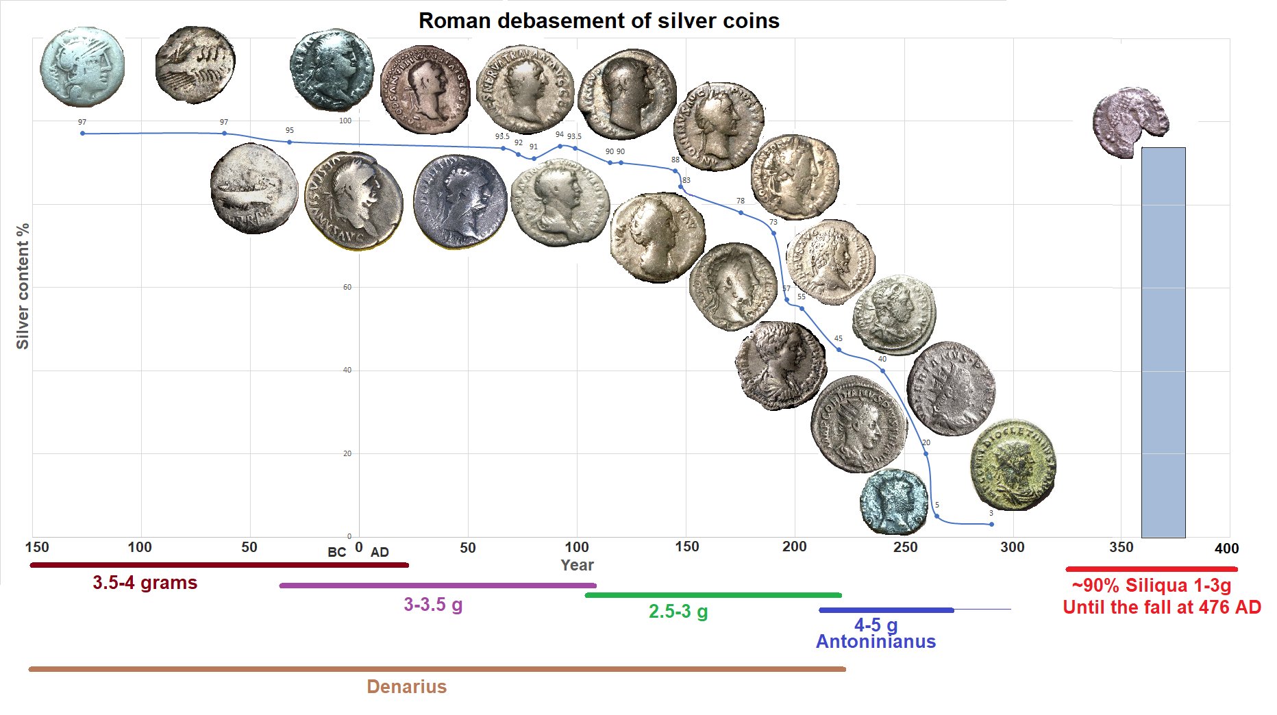 debasement of the denarius