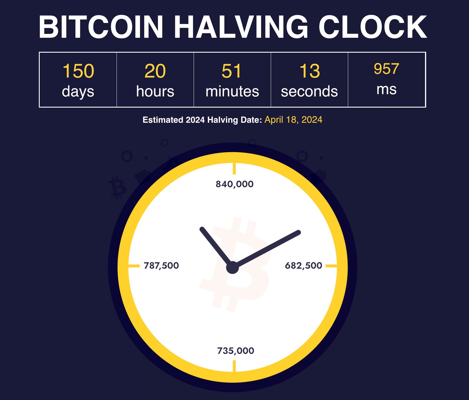 Bitcoin halving