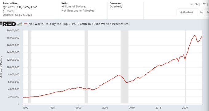 1% wealth