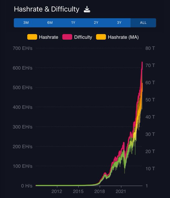 hashrate difficulty