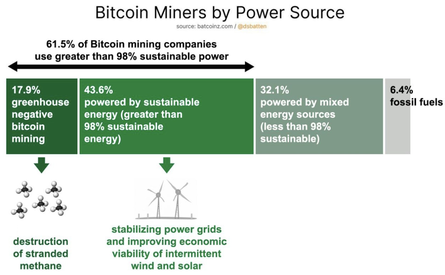 Bitcoin miners by power source