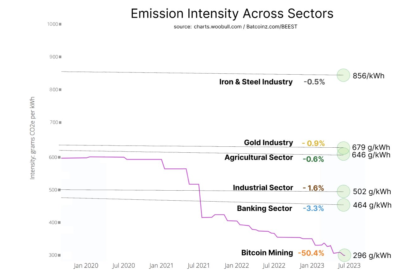 Emission industries