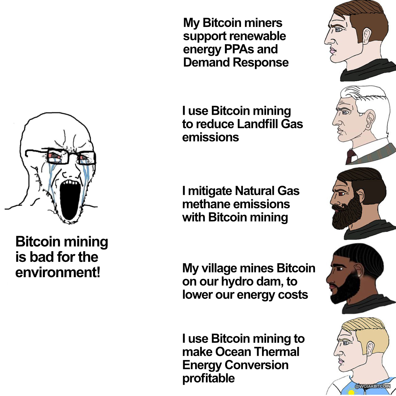 meme Bitcoin miners