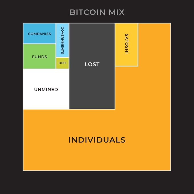 Bitcoin Mix
