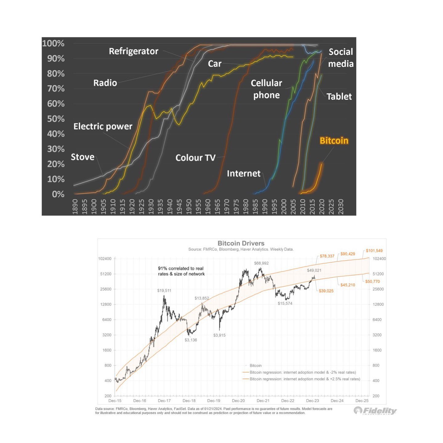 Bitcoin - Internet