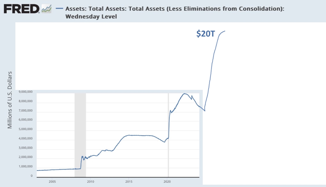 Fed balance sheet