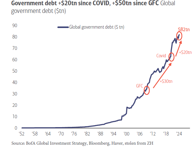 Government debt