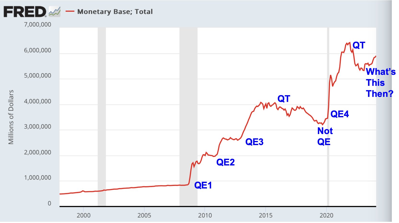 Monetary Base - QE