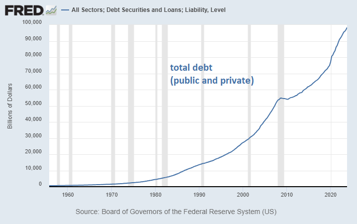 Total debt (public and private)