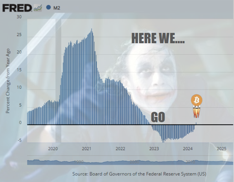 m2 money supply