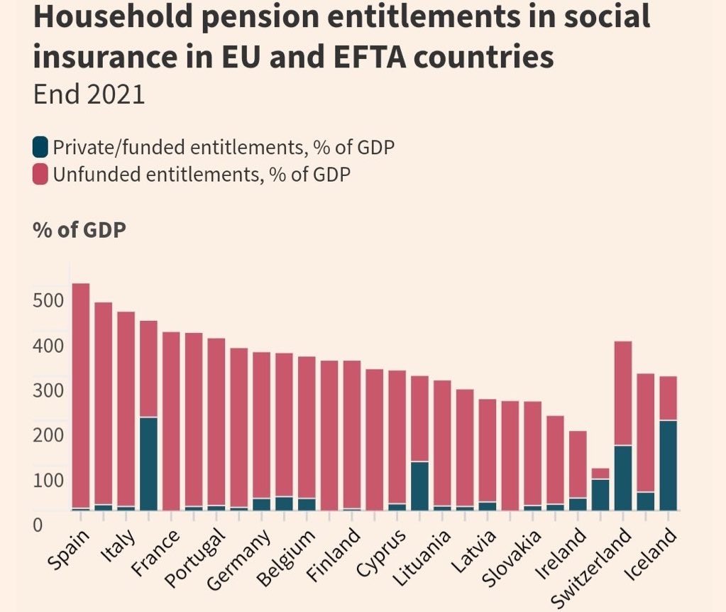 EU pension - entitlements