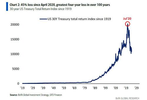 US - the staggering pace of new debt