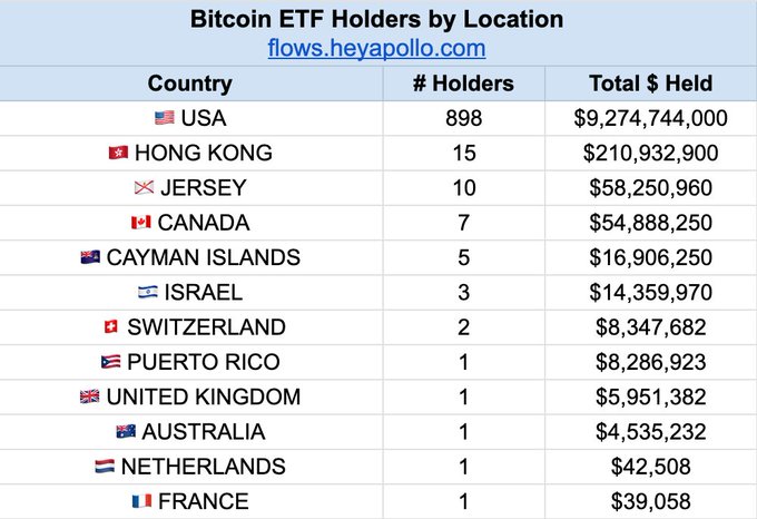 Bitcoin ETFs