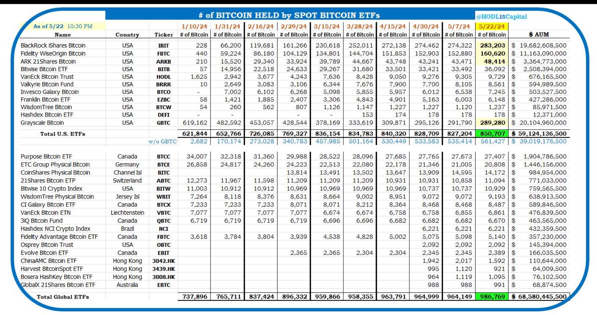 US Bitcoin ETFS