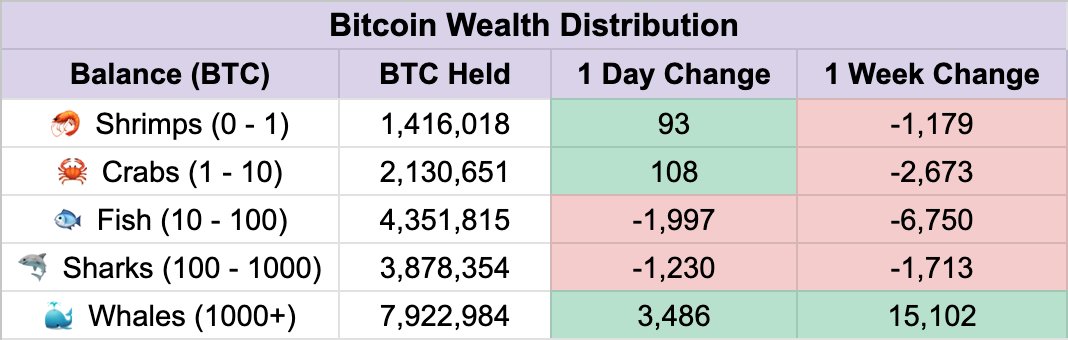 Bitcoin whales