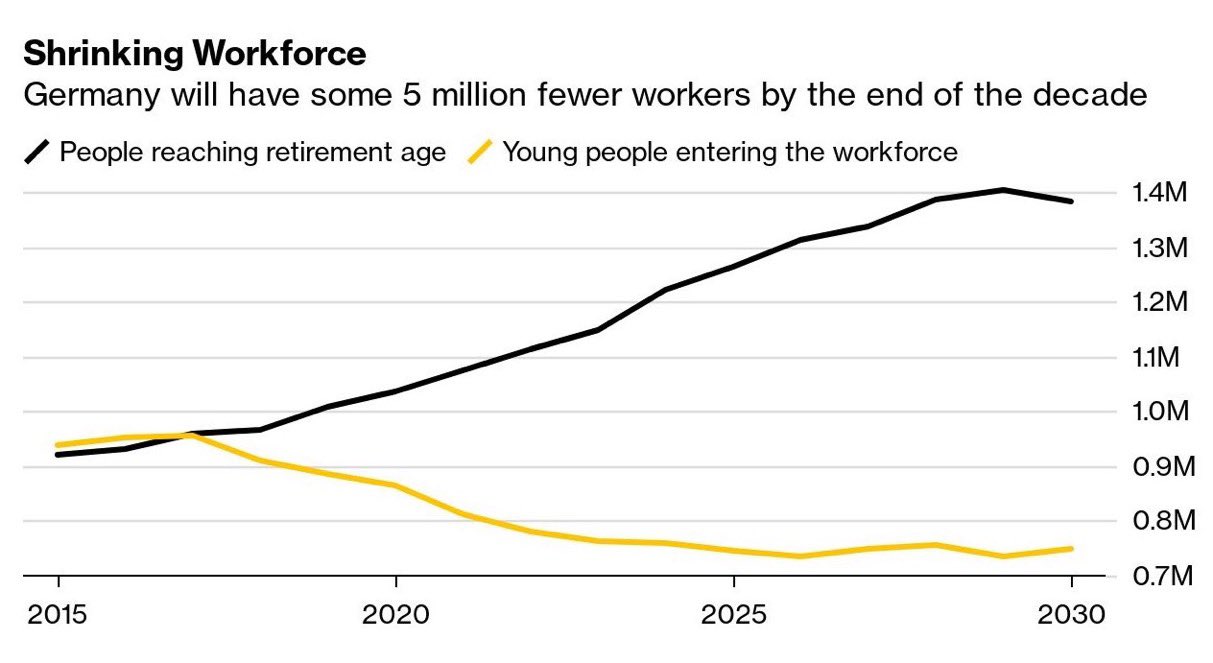 shrinking workforce