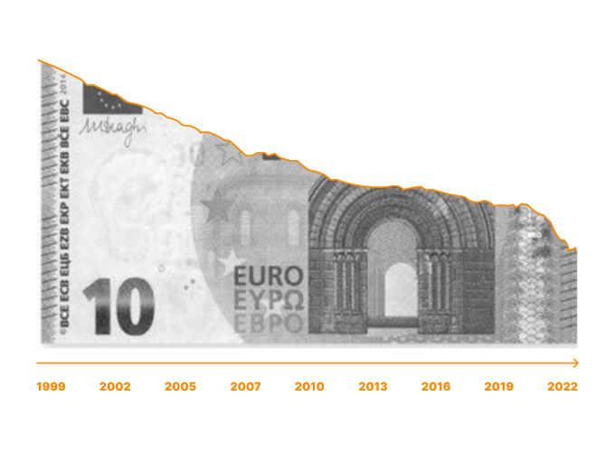 The Euro is dying