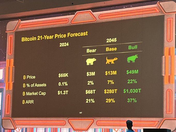 Michael Saylor's Bitcoin Price Prediction