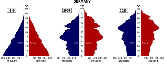 Germany demograpics